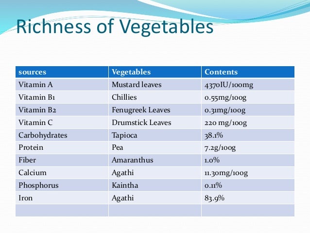 Biofortified vegetables