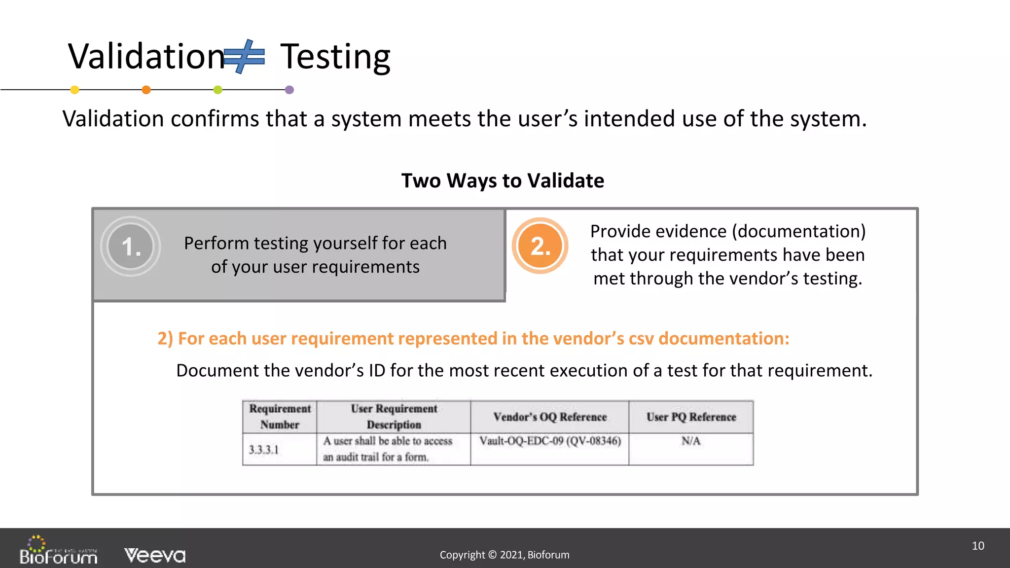 - Confidential -
Copyright © 2020,Bioforum
10
Copyright © 2021,Bioforum
Copyright © 2021,Bioforum
Validation Testing
10
Two Ways to Validate
Validation confirms that a system meets the user’s intended use of the system.
Provide evidence (documentation)
that your requirements have been
met through the vendor’s testing.
Perform testing yourself for each
of your user requirements
2) For each user requirement represented in the vendor’s csv documentation:
Document the vendor’s ID for the most recent execution of a test for that requirement.
1. 2.
 