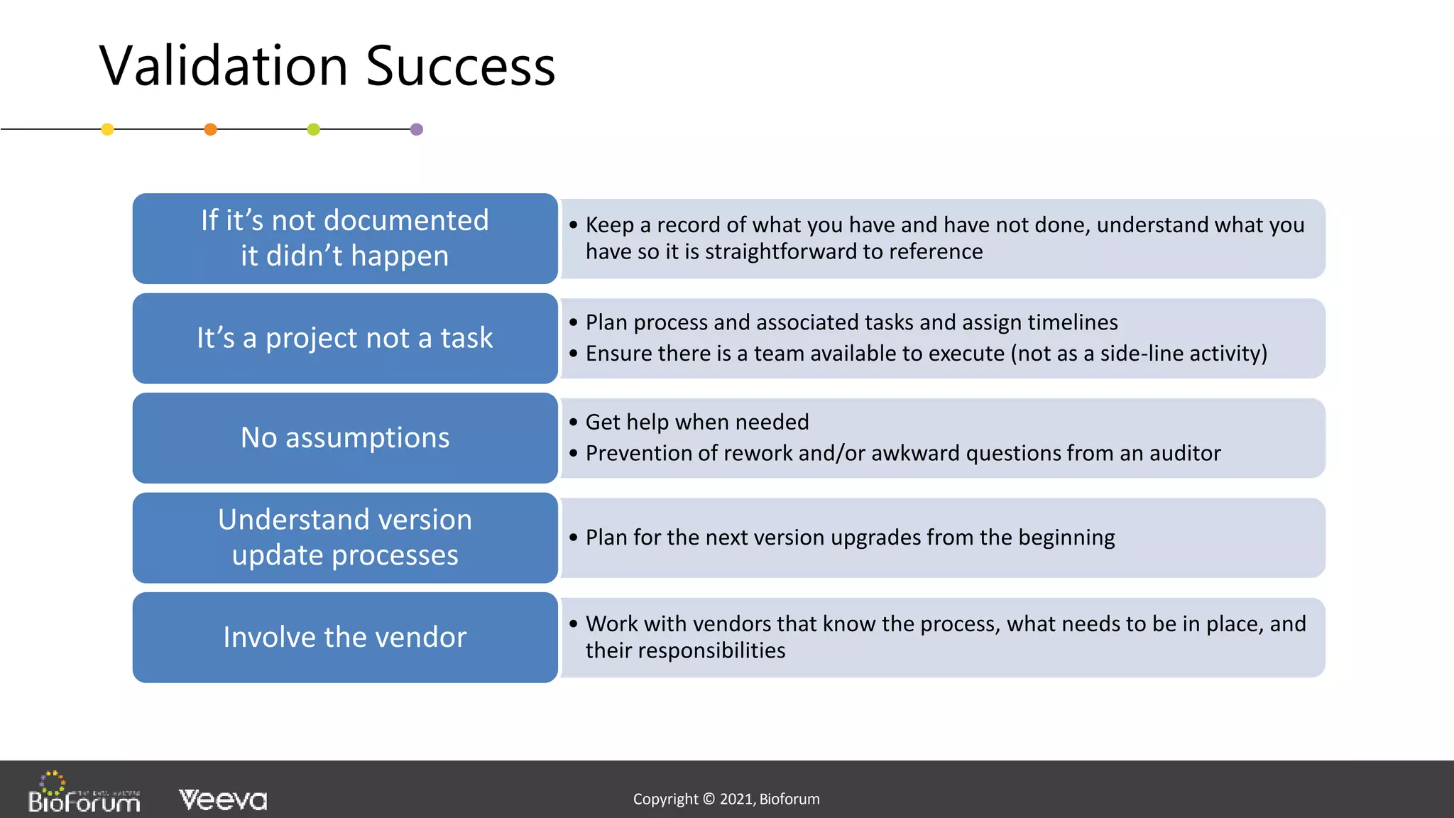- Confidential -
Copyright © 2020,Bioforum
12
Copyright © 2021,Bioforum
Copyright © 2021,Bioforum
Validation Success
• Keep a record of what you have and have not done, understand what you
have so it is straightforward to reference
If it’s not documented
it didn’t happen
• Plan process and associated tasks and assign timelines
• Ensure there is a team available to execute (not as a side-line activity)
It’s a project not a task
• Get help when needed
• Prevention of rework and/or awkward questions from an auditor
No assumptions
• Plan for the next version upgrades from the beginning
Understand version
update processes
• Work with vendors that know the process, what needs to be in place, and
their responsibilities
Involve the vendor
 