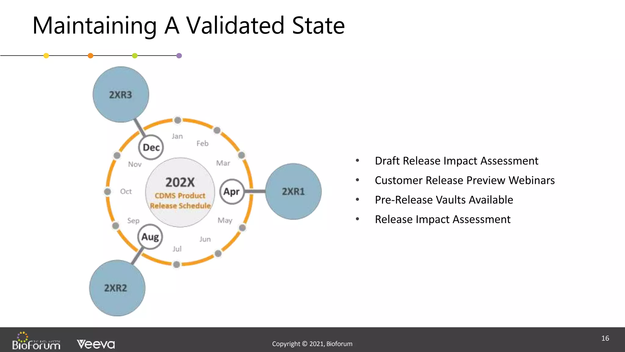 - Confidential -
Copyright © 2020,Bioforum
16
Copyright © 2021,Bioforum
Copyright © 2021,Bioforum
16
Maintaining A Validated State
• Draft Release Impact Assessment
• Customer Release Preview Webinars
• Pre-Release Vaults Available
• Release Impact Assessment
 