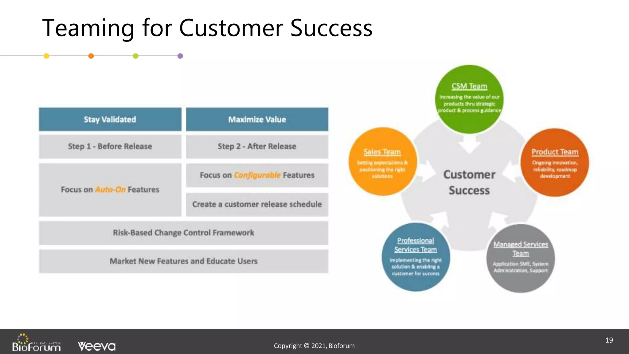 - Confidential -
Copyright © 2020,Bioforum
19
Copyright © 2021,Bioforum
Copyright © 2021,Bioforum
Teaming for Customer Success
19
 