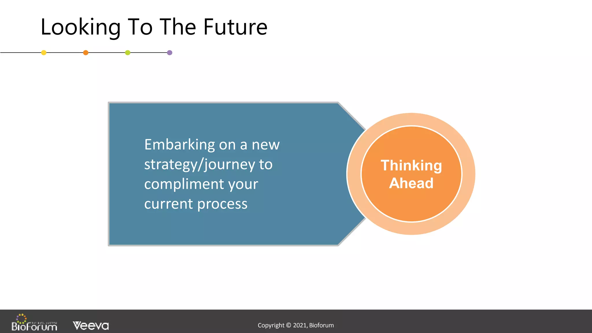 - Confidential -
Copyright © 2020,Bioforum
20
Copyright © 2021,Bioforum
Copyright © 2021,Bioforum
Looking To The Future
Embarking on a new
strategy/journey to
compliment your
current process
Thinking
Ahead
 
