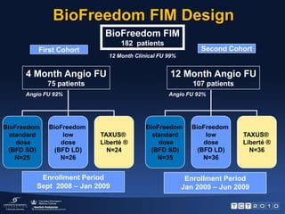 Biofreedom tct10 press final | PPTX
