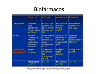 Biofármacos




http://www.afidro.org/FORO/Memorias/pdf/Vp_06.pdf
 