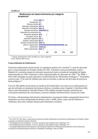 Gráfico 4:
                Biofármacos em desenvolvimento por categoria
              terapêutica*
                                    Outros            17
                             Transplantes        3
                         Doenças da pele          7
                   Desordens respiratórias            14
                   Desordens neurológicas             16
                     Doenças infecciosas                    43
                 Desordens de crescimento        3
                     Desordens genéticas          9    *
                        Condições visuais        5
                     Desordens digestivas         11
                    Diabete e relacionadas        10
                 Doenças cardiovasculares           19
                    Câncer e relacionadas                                         154
                              Autoimunes               26
                     AIDS e relacionadas              17
                                             0              50    100         150         200

    * Alguns medicamentos estão incluídos em várias categorias.
    Fonte: Pharma 2004 survey

Comercialização de biofármacos

O primeiro medicamento desenvolvido via engenharia genética foi a insulina24, a qual foi aprovada
para a comercialização nos Estados Unidos em 1982. A primeira vacina recombinante contra a
Hepatite B e a primeira terapia de anticorpo monoclonal contra a rejeição de transplante de fígado,
foram lançadas em 1986. O primeiro e único oligonucleotídeo foi aprovado em 1998.25 Em 2004, a
FDA tinha outorgado sua aprovação para a comercialização de 100 produtos biológicos.26 Atualmente,
estima-se que 1/5 do total de remédios que saem ao mercado a cada ano são derivados de processos
biotecnológicos.27

Cerca de 300 milhões de pacientes no mundo já são beneficiados com estes novos medicamentos já
que são utilizados no tratamento de doenças crônicas e estranhas como a hepatite C (interferon alfa),
câncer renal (interleukina), hemofilia (Factor VIII), diabete (insulina humana), deficiência do
crescimento (hormônios de crescimento), esclerose múltipla (interferon beta) e doença do Crohn.

No futuro, a biotecnologia trará maiores adiantamentos em pesquisa médica conseguindo desenvolver
tratamentos em áreas inexploradas de doenças como o AIDS, câncer, asma, mal de Parkinson e
Alzheimer, bem como soluções alternas para tratamentos existentes.




24
   Em 1982, Eli Lilly obteve a aprovação do primeiro produto farmacêutico de proteína recombinante nos Estados Unidos:
a insulina recombinante humana, Humulin.
25
   The Biopharmaceutical Industry: overview, prospects and competitiveness challenges. P.4.
26
   The Biopharmaceutical Industry: overview, prospects and competitiveness challenges. P.4.
27
   Emerging Biopharmaceutical Enterprises and European Federation of Pharmaceutical Industries and Associations,
Creating New Biotechnological Solutions to Healthcare Challenges. Maio de 2004.

                                                                                                                    14
 