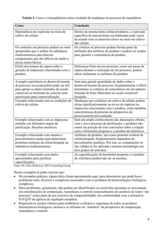 Tabela 3: Casos e conseqüências como resultado de mudanças no processo de manufatura

 Casos                                             Conclusão
 Dependência de expressão no meio de               Dentro da mesma linha celular produtora, a expressão
 cultivo de células.                               específica de uma proteína recombinante pode variar
                                                   de acordo com os materiais-chave no meio do cultivo
                                                   das células.
 Os controles em processo podem ser mais           Os critérios no processo podem formar parte da
 apropriados que a análise da substância           definição dos atributos do produto e podem ser usados
 medicamentosa para detectar                       para garantir a consistência do produto.
 componentes que são difíceis de medir a
 níveis muito baixos.
 Efeito dos tempos de espera sobre a               Diferenças finas em um processo, como um passo de
 geração de impurezas relacionadas com o           espera durante a realização de um processo, podem
 produto.                                          afetar sutilmente os atributos do produto.

 A ampla experiência no desenvolvimento            Sem uma grande quantidade de dados sobre o
 do processo na escala-piloto pode ser útil        desenvolvimento do processo, freqüentemente é difícil
 para apoiar os dados limitados da escala          determinar os critérios de consistência em um número
 comercial no momento de solicitar uma             limitado de lotes fabricados na escala comercial
 autorização para comercialização.                 desejada.
 Exemplo relacionado com as condições do           Mudanças nas condições do cultivo de células podem
 cultivo de células.                               afetar significativamente os níveis de espécies ou
                                                   impurezas relacionadas com o produto, como também,
                                                   características da proteína da perspectiva do
                                                   processamento pós-tradução.
 Exemplo relacionado com as impurezas              Sem um amplo conhecimento das depurações obtidas
 medidas em diferentes etapas da                   com o novo processo de purificação, o produtor não
 purificação. Desafios analíticos                  estará em posição de tirar conclusões sobre a relação
                                                   entre o biosimilar proposto e o produto de referência.
 Exemplo relacionado com ensaios e                 Atributos do produto, tais como proteína residual da
 procedimentos usados para determinar              célula-hóspede, freqüentemente dependem do
 proteínas residuais da célula-hóspede na          procedimento analítico. Por isso, as comparações só
 substância medicamentosa.                         são válidas se for aplicada a mesma metodologia aos
                                                   dois grupos de amostras.
 Exemplo relacionado com dados                     As especificações do biosimilar proposto e o produto
 apresentados para justificar                      de referência podem não ser as mesmas.
 especificações.
Fonte: Dr. Chris Holloway, ERA Consulting Group.

Destes exemplos se pode concluir que:
• Há exemplos práticos, alguns deles foram apresentados aqui, para demonstrar que pode haver
   problemas reais, diversos e complexos associados com os produtos de biotecnologia e biológicos
   complexos;
• Ditos problemas, geralmente, não podem ser identificados ou resolvidos apoiando-se unicamente
   em considerações de composição, manufatura e controle (especialmente em ausência de testes “em
   processo” como parte de um exercício de comparabilidade, em conformidade com a normativa
   ICH Q5E da agência de regulação européia);
• Requerem-se ensaios clínicos para estabelecer a eficácia e segurança de todos os produtos
   farmacêuticos biológicos, inclusive se afirmam ser ‘similares’ da perspectiva da composição,
   manufatura e controle.

                                                                                                            8
 