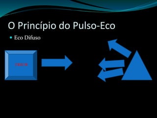O Princípio do Pulso-Eco 
 Eco Difuso 
ERROR 
 