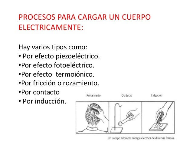 Son Tres Formas De Cargar Eléctricamente La Materia