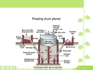 Floating drum planet
 