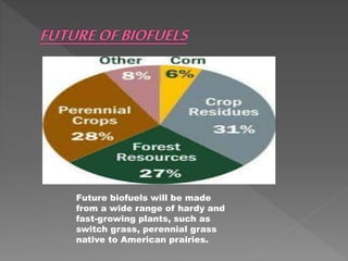 Biofuel | PPTX