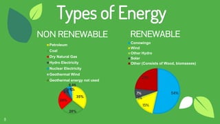 8
Types of Energy
35%
28%
24%
6%
6%1%
0.05
NON RENEWABLE
Petroleum
Coal
Dry Natural Gas
Hydro Electricity
Nuclear Electricity
Geothermal Wind
Geothermal energy not used
54%
15%
1%
7%
23%
RENEWABLE
Conowingo
Wind
Other Hydro
Solar
Other (Consists of Wood, biomasses)
 