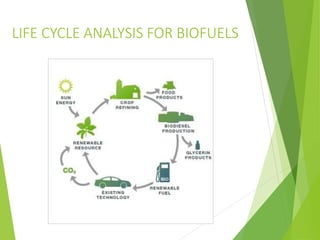 BIOFUEL.pptx