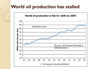 World oil production has stalled
 