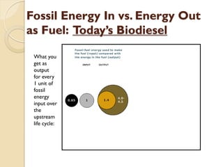 Fossil Energy In vs. Energy Out
as Fuel: Today’s Biodiesel

 What you
 get as
 output
 for every
 1 unit of
 fossil
 energy
 input over
 the
 upstream
 life cycle:
 