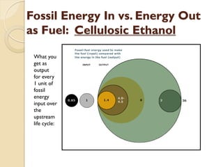 Fossil Energy In vs. Energy Out
as Fuel: Cellulosic Ethanol

 What you
 get as
 output
 for every
 1 unit of
 fossil
 energy
 input over
 the
 upstream
 life cycle:
 