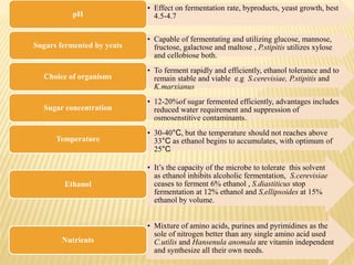 • Effect on fermentation rate, byproducts, yeast growth, best
4.5-4.7pH
• Capable of fermentating and utilizing glucose, mannose,
fructose, galactose and maltose , P.stipitis utilizes xylose
and cellobiose both.
Sugars fermented by yeats
• To ferment rapidly and efficiently, ethanol tolerance and to
remain stable and viable e.g S.cerevisiae, P.stipitis and
K.marxianus
Choice of organisms
• 12-20%of sugar fermented efficiently, advantages includes
reduced water requirement and suppression of
osmosenstitive contaminants.
Sugar concentration
• 30-40°C, but the temperature should not reaches above
33°C as ethanol begins to accumulates, with optimum of
25°C
Temperature
• It’s the capacity of the microbe to tolerate this solvent
as ethanol inhibits alcoholic fermentation, S.cerevisiae
ceases to ferment 6% ethanol , S.diastiticus stop
fermentation at 12% ethanol and S,ellipsoides at 15%
ethanol by volume.
Ethanol
• Mixture of amino acids, purines and pyrimidines as the
sole of nitrogen better than any single amino acid used
C.utilis and Hansenula anomala are vitamin independent
and synthesize all their own needs.
Nutrients
 