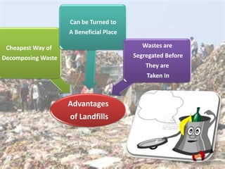 Can be Turned to
                    A Beneficial Place

 Cheapest Way of                            Wastes are
Decomposing Waste                        Segregated Before
                                             They are
                                             Taken In



                    Advantages
                    of Landfills
 