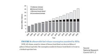 Source: 
National Research 
Council 2011, 2 
 