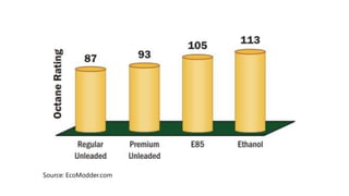 Source: EcoModder.com 
 