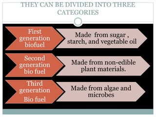 THEY CAN BE DIVIDED INTO THREE
CATEGORIES
First
generation
biofuel
Made from sugar ,
starch, and vegetable oil
Second
generation
bio fuel
Made from non-edible
plant materials.
Third
generation
Bio fuel
Made from algae and
microbes
 