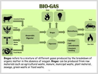 BIO-GAS
15
Biogas refers to a mixture of different gases produced by the breakdown of
organic matter in the absence of oxygen. Biogas can be produced from raw
materials such as agricultural waste, manure, municipal waste, plant material,
sewage, green waste or food waste.
 