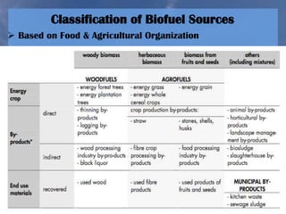 7
 Based on Food & Agricultural Organization
Classification of Biofuel Sources
 