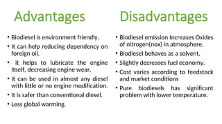 Advantages Disadvantages
• Biodiesel is environment friendly.
• It can help reducing dependency on
foreign oil.
• it helps to lubricate the engine
Itself, decreasing engine wear.
• It can be used in almost any diesel
with little or no engine modification.
• It is safer than conventional diesel.
• Less global warming.
• Biodiesel emission Increases Oxides
of nitrogen(nox) in atmosphere.
• Biodiesel behaves as a solvent.
• Slightly decreases fuel economy.
• Cost varies according to feedstock
and market conditions
• Pure biodiesels has significant
problem with lower temperature.
 