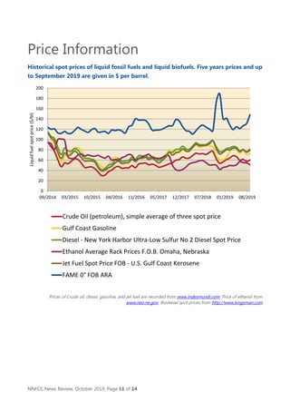 NNFCC News Review, October 2019, Page 11 of 14
Price Information
Historical spot prices of liquid fossil fuels and liquid ...