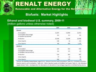 Biofuels Issues, Trends and Challenges | PDF