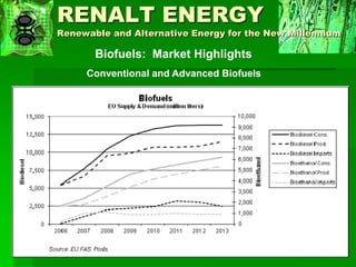 Biofuels Issues, Trends and Challenges | PDF