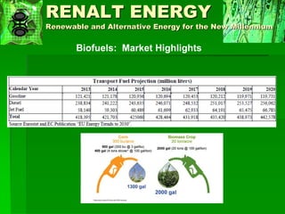 Biofuels Issues, Trends and Challenges | PDF