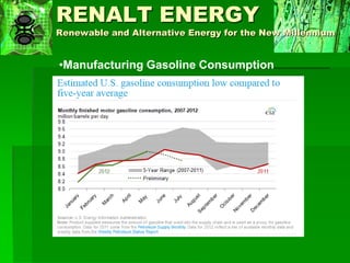 Biofuels Issues, Trends and Challenges | PDF