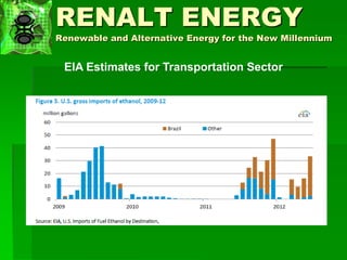 Biofuels Issues, Trends and Challenges | PDF