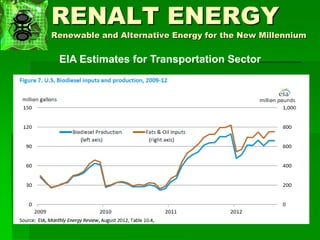 Biofuels Issues, Trends and Challenges | PDF