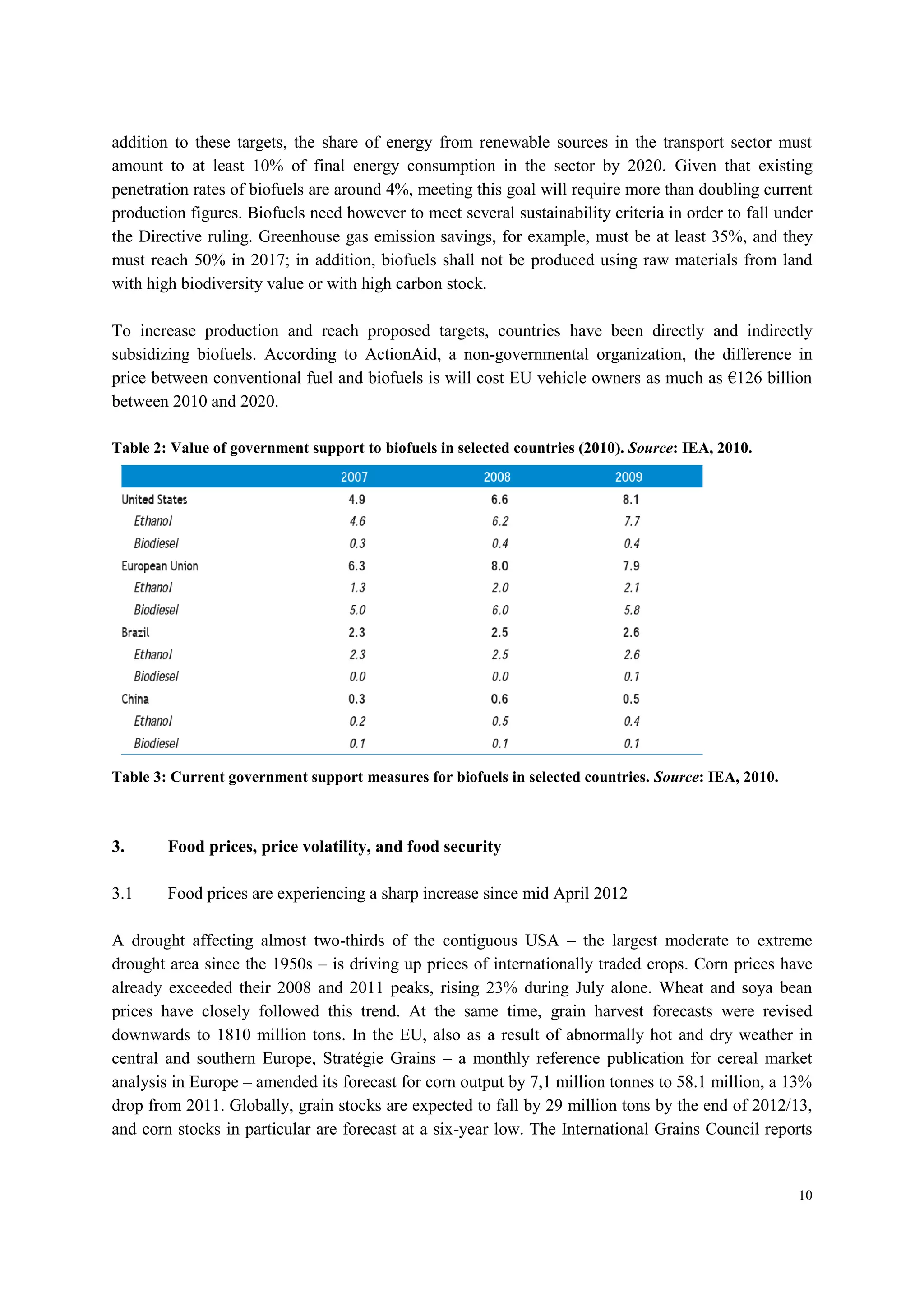 10
addition to these targets, the share of energy from renewable sources in the transport sector must
amount to at least 10% of final energy consumption in the sector by 2020. Given that existing
penetration rates of biofuels are around 4%, meeting this goal will require more than doubling current
production figures. Biofuels need however to meet several sustainability criteria in order to fall under
the Directive ruling. Greenhouse gas emission savings, for example, must be at least 35%, and they
must reach 50% in 2017; in addition, biofuels shall not be produced using raw materials from land
with high biodiversity value or with high carbon stock.
To increase production and reach proposed targets, countries have been directly and indirectly
subsidizing biofuels. According to ActionAid, a non-governmental organization, the difference in
price between conventional fuel and biofuels is will cost EU vehicle owners as much as €126 billion
between 2010 and 2020.
Table 2: Value of government support to biofuels in selected countries (2010). Source: IEA, 2010.
Table 3: Current government support measures for biofuels in selected countries. Source: IEA, 2010.
3. Food prices, price volatility, and food security
3.1 Food prices are experiencing a sharp increase since mid April 2012
A drought affecting almost two-thirds of the contiguous USA – the largest moderate to extreme
drought area since the 1950s – is driving up prices of internationally traded crops. Corn prices have
already exceeded their 2008 and 2011 peaks, rising 23% during July alone. Wheat and soya bean
prices have closely followed this trend. At the same time, grain harvest forecasts were revised
downwards to 1810 million tons. In the EU, also as a result of abnormally hot and dry weather in
central and southern Europe, Stratégie Grains – a monthly reference publication for cereal market
analysis in Europe – amended its forecast for corn output by 7,1 million tonnes to 58.1 million, a 13%
drop from 2011. Globally, grain stocks are expected to fall by 29 million tons by the end of 2012/13,
and corn stocks in particular are forecast at a six-year low. The International Grains Council reports
 