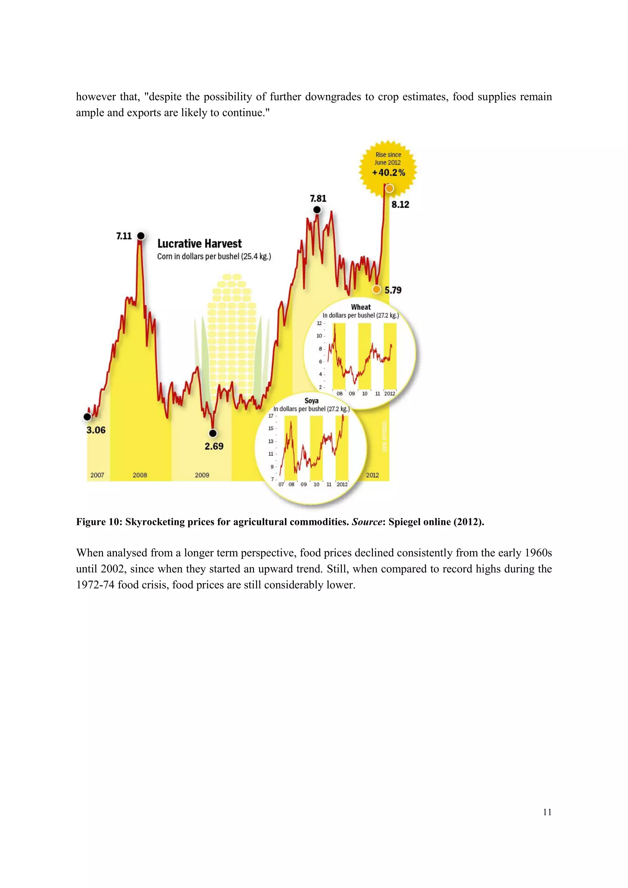 11
however that, "despite the possibility of further downgrades to crop estimates, food supplies remain
ample and exports are likely to continue."
Figure 10: Skyrocketing prices for agricultural commodities. Source: Spiegel online (2012).
When analysed from a longer term perspective, food prices declined consistently from the early 1960s
until 2002, since when they started an upward trend. Still, when compared to record highs during the
1972-74 food crisis, food prices are still considerably lower.
 