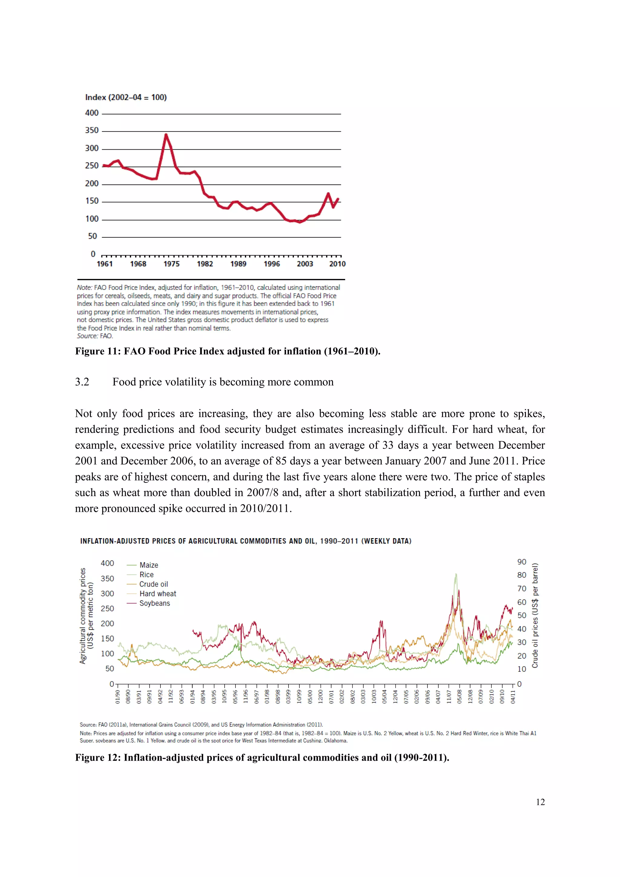 12
Figure 11: FAO Food Price Index adjusted for inflation (1961–2010).
3.2 Food price volatility is becoming more common
Not only food prices are increasing, they are also becoming less stable are more prone to spikes,
rendering predictions and food security budget estimates increasingly difficult. For hard wheat, for
example, excessive price volatility increased from an average of 33 days a year between December
2001 and December 2006, to an average of 85 days a year between January 2007 and June 2011. Price
peaks are of highest concern, and during the last five years alone there were two. The price of staples
such as wheat more than doubled in 2007/8 and, after a short stabilization period, a further and even
more pronounced spike occurred in 2010/2011.
Figure 12: Inflation-adjusted prices of agricultural commodities and oil (1990-2011).
 
