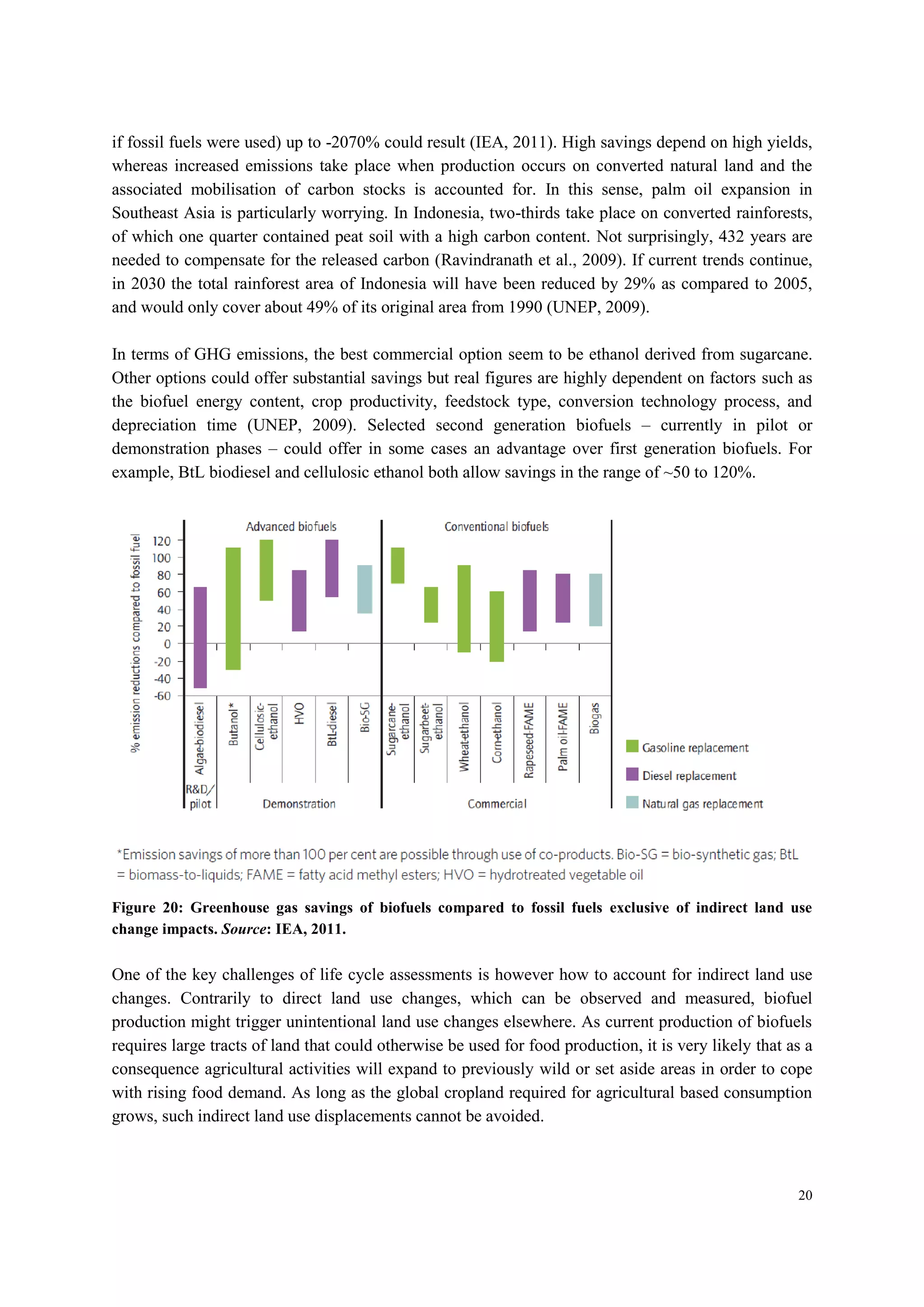 20
if fossil fuels were used) up to -2070% could result (IEA, 2011). High savings depend on high yields,
whereas increased emissions take place when production occurs on converted natural land and the
associated mobilisation of carbon stocks is accounted for. In this sense, palm oil expansion in
Southeast Asia is particularly worrying. In Indonesia, two-thirds take place on converted rainforests,
of which one quarter contained peat soil with a high carbon content. Not surprisingly, 432 years are
needed to compensate for the released carbon (Ravindranath et al., 2009). If current trends continue,
in 2030 the total rainforest area of Indonesia will have been reduced by 29% as compared to 2005,
and would only cover about 49% of its original area from 1990 (UNEP, 2009).
In terms of GHG emissions, the best commercial option seem to be ethanol derived from sugarcane.
Other options could offer substantial savings but real figures are highly dependent on factors such as
the biofuel energy content, crop productivity, feedstock type, conversion technology process, and
depreciation time (UNEP, 2009). Selected second generation biofuels – currently in pilot or
demonstration phases – could offer in some cases an advantage over first generation biofuels. For
example, BtL biodiesel and cellulosic ethanol both allow savings in the range of ~50 to 120%.
Figure 20: Greenhouse gas savings of biofuels compared to fossil fuels exclusive of indirect land use
change impacts. Source: IEA, 2011.
One of the key challenges of life cycle assessments is however how to account for indirect land use
changes. Contrarily to direct land use changes, which can be observed and measured, biofuel
production might trigger unintentional land use changes elsewhere. As current production of biofuels
requires large tracts of land that could otherwise be used for food production, it is very likely that as a
consequence agricultural activities will expand to previously wild or set aside areas in order to cope
with rising food demand. As long as the global cropland required for agricultural based consumption
grows, such indirect land use displacements cannot be avoided.
 