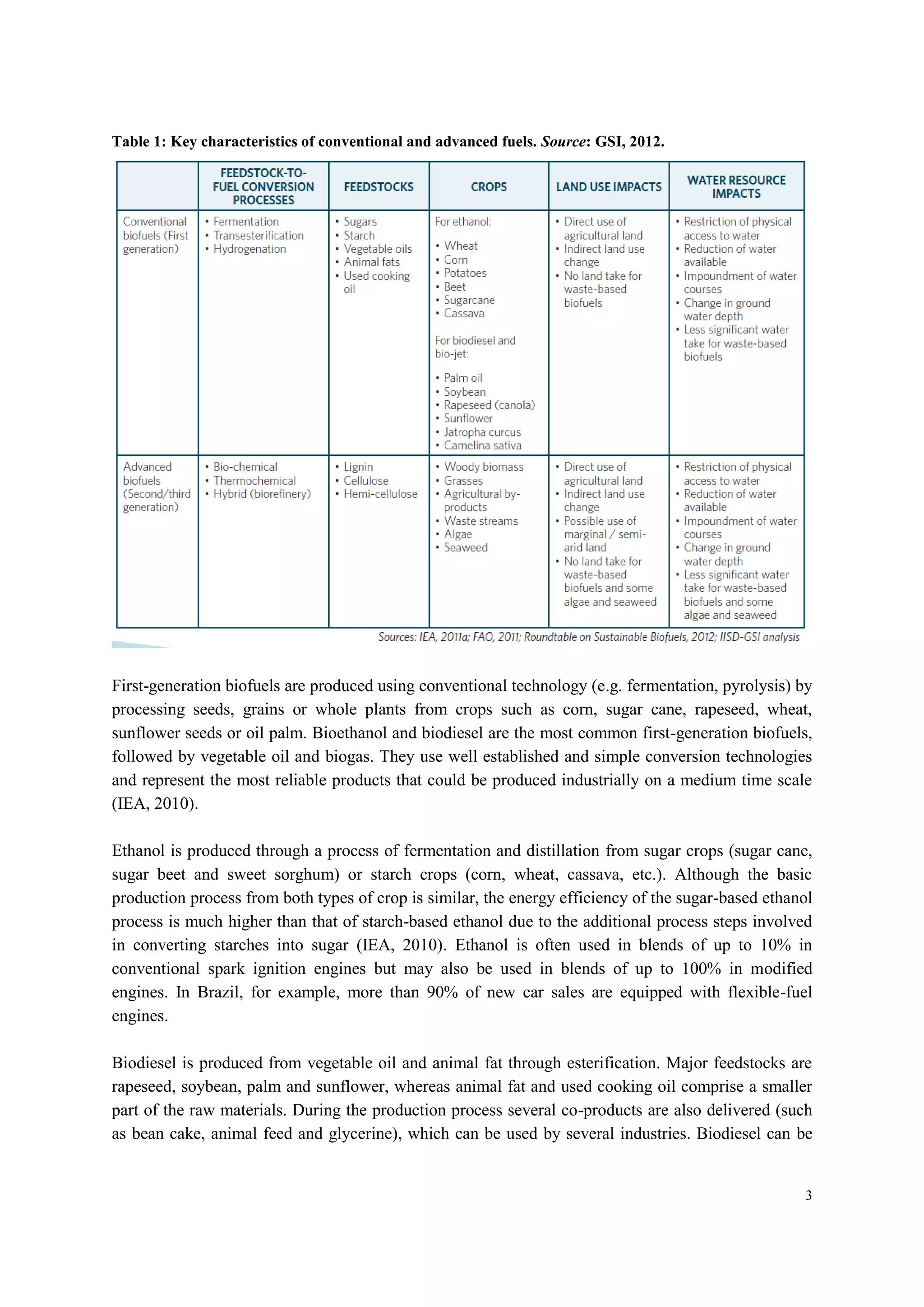 3
Table 1: Key characteristics of conventional and advanced fuels. Source: GSI, 2012.
First-generation biofuels are produced using conventional technology (e.g. fermentation, pyrolysis) by
processing seeds, grains or whole plants from crops such as corn, sugar cane, rapeseed, wheat,
sunflower seeds or oil palm. Bioethanol and biodiesel are the most common first-generation biofuels,
followed by vegetable oil and biogas. They use well established and simple conversion technologies
and represent the most reliable products that could be produced industrially on a medium time scale
(IEA, 2010).
Ethanol is produced through a process of fermentation and distillation from sugar crops (sugar cane,
sugar beet and sweet sorghum) or starch crops (corn, wheat, cassava, etc.). Although the basic
production process from both types of crop is similar, the energy efficiency of the sugar-based ethanol
process is much higher than that of starch-based ethanol due to the additional process steps involved
in converting starches into sugar (IEA, 2010). Ethanol is often used in blends of up to 10% in
conventional spark ignition engines but may also be used in blends of up to 100% in modified
engines. In Brazil, for example, more than 90% of new car sales are equipped with flexible-fuel
engines.
Biodiesel is produced from vegetable oil and animal fat through esterification. Major feedstocks are
rapeseed, soybean, palm and sunflower, whereas animal fat and used cooking oil comprise a smaller
part of the raw materials. During the production process several co-products are also delivered (such
as bean cake, animal feed and glycerine), which can be used by several industries. Biodiesel can be
 