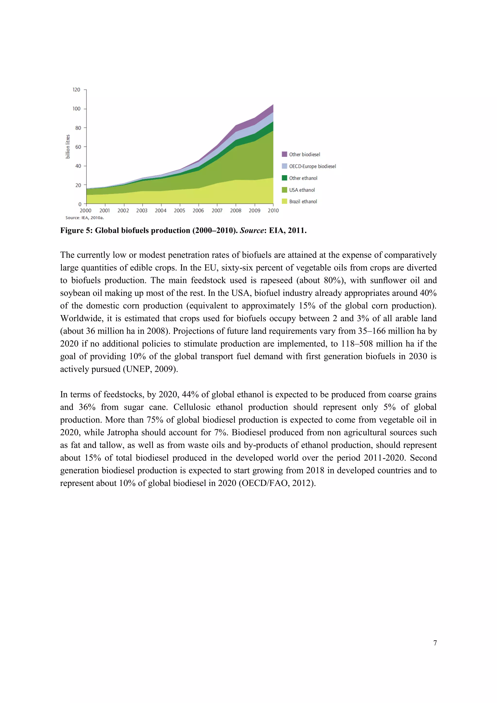 7
Figure 5: Global biofuels production (2000–2010). Source: EIA, 2011.
The currently low or modest penetration rates of biofuels are attained at the expense of comparatively
large quantities of edible crops. In the EU, sixty-six percent of vegetable oils from crops are diverted
to biofuels production. The main feedstock used is rapeseed (about 80%), with sunﬂower oil and
soybean oil making up most of the rest. In the USA, biofuel industry already appropriates around 40%
of the domestic corn production (equivalent to approximately 15% of the global corn production).
Worldwide, it is estimated that crops used for biofuels occupy between 2 and 3% of all arable land
(about 36 million ha in 2008). Projections of future land requirements vary from 35–166 million ha by
2020 if no additional policies to stimulate production are implemented, to 118–508 million ha if the
goal of providing 10% of the global transport fuel demand with first generation biofuels in 2030 is
actively pursued (UNEP, 2009).
In terms of feedstocks, by 2020, 44% of global ethanol is expected to be produced from coarse grains
and 36% from sugar cane. Cellulosic ethanol production should represent only 5% of global
production. More than 75% of global biodiesel production is expected to come from vegetable oil in
2020, while Jatropha should account for 7%. Biodiesel produced from non agricultural sources such
as fat and tallow, as well as from waste oils and by-products of ethanol production, should represent
about 15% of total biodiesel produced in the developed world over the period 2011-2020. Second
generation biodiesel production is expected to start growing from 2018 in developed countries and to
represent about 10% of global biodiesel in 2020 (OECD/FAO, 2012).
 