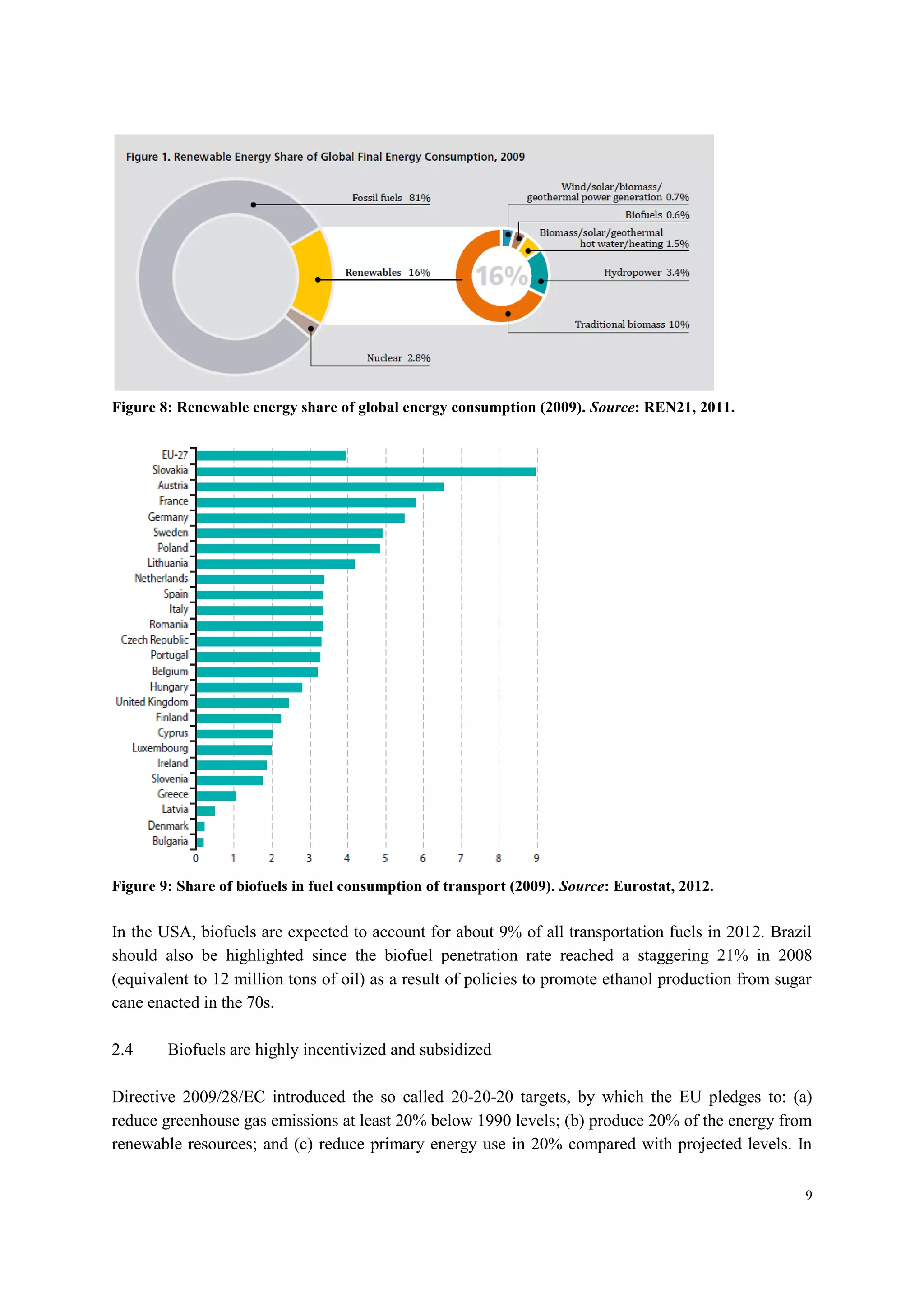 9
Figure 8: Renewable energy share of global energy consumption (2009). Source: REN21, 2011.
Figure 9: Share of biofuels in fuel consumption of transport (2009). Source: Eurostat, 2012.
In the USA, biofuels are expected to account for about 9% of all transportation fuels in 2012. Brazil
should also be highlighted since the biofuel penetration rate reached a staggering 21% in 2008
(equivalent to 12 million tons of oil) as a result of policies to promote ethanol production from sugar
cane enacted in the 70s.
2.4 Biofuels are highly incentivized and subsidized
Directive 2009/28/EC introduced the so called 20-20-20 targets, by which the EU pledges to: (a)
reduce greenhouse gas emissions at least 20% below 1990 levels; (b) produce 20% of the energy from
renewable resources; and (c) reduce primary energy use in 20% compared with projected levels. In
 