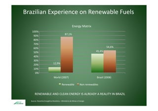 Brazilian Experience on Renewable Fuels
                                                       Energy Matrix
   100%
                                              87,1%
    90%
    80%
    70%
    60%                                                                               54,6%
    50%                                                                      45,4%
     0%
    40%
    30%
    20%                       12,9%
    10%
     0%
                               World (2007)                                   Brazil (2008)

                                         Renewable               Non renewables


      RENEWABLE AND CLEAN ENERGY IS ALREADY A REALITY IN BRAZIL
      RENEWABLE AND CLEAN ENERGY IS ALREADY A REALITY IN BRAZIL
  Source: Resenha Energética Brasileira – Ministério de Minas e Energia
 