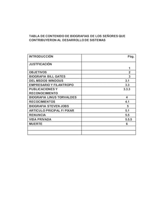 TABLA DE CONTENIDO DE BIOGRAFIAS DE LOS SEÑORES QUE
CONTRIBUYERON AL DESARROLLO DE SISTEMAS
INTRODUCCIÓN Pág.
JUSTFICACIÓN
1
OBJETIVOS 2
BIOGRAFIA BILL GATES 3
DEL MSDOS WINDOUS 3.1
EMPRESARIO Y FILANTROPO 3.3
PUBLICACIONES Y
RECONOCIMIENTO
3.3.3
BIOGRAFIA LINUS TORVALDES 4
RECOCIMIENTOS 4.1
BIOGRAFIA STEVEN JOBS 5
ARTICULO PRICIPAL F/ PIXAR 5.1
RENUNCIA 5.5
VIDA PRIVADA 5.5.5
MUERTE 6
 