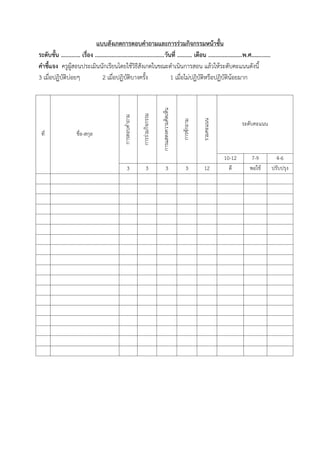 แบบสังเกตการตอบคาถามและการร่วมกิจกรรมหน้าชั้น 
ระดับชั้น ............. เรื่อง ...............................................วันที่ .......... เดือน .......................พ.ศ............. 
คาชี้แจง ครูผู้สอนประเมินนักเรียนโดยใช้วิธีสังเกตในขณะดำเนินกำรสอน แล้วให้ระดับคะแนนดังนี้ 
3 เมื่อปฏิบัติบ่อยๆ 2 เมื่อปฏิบัติบำงครั้ง 1 เมื่อไม่ปฏิบัติหรือปฏิบัติน้อยมำก 
ที่ 
ชื่อ-สกุล 
กำรตอบคำถำม 
กำรร่วมกิจกรรม 
กำรแสดงควำมคิดเห็น 
กำรซักถำม 
รวมคะแนน 
ระดับคะแนน 
10-12 
7-9 
4-6 
3 
3 
3 
3 
12 
ดี 
พอใช้ 
ปรับปรุง 
 