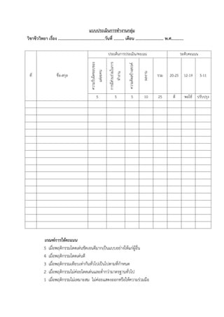 แบบประเมินการทางานกลุ่ม 
วิชาชีววิทยา เรื่อง .............................................วันที่ .......... เดือน ........................... พ.ศ............ 
ที่ 
ชื่อ-สกุล 
ประเด็นกำรประเมิน/คะเนน 
ระดับคะแนน 
ควำมรับผิดชอบของ แต่ละคน 
กำรมีส่วนร่วมในกำร ทำงำน 
ควำมคิดสร้ำงสรรค์ 
ผลงำน 
รวม 
20-25 
12-19 
5-11 
5 
5 
5 
10 
25 
ดี 
พอใช้ 
ปรับปรุง 
เกณฑ์การให้คะแนน 
5 เมื่อพฤติกรรมโดดเด่นชัดเจนดีมำกเป็นแบบอย่ำงให้แก่ผู้อื่น 
4 เมื่อพฤติกรรมโดดเด่นดี 
3 เมื่อพฤติกรรมเทียบเท่ำกันทั่วไปเป็นไปตำมที่กำหนด 
2 เมื่อพฤติกรรมไม่ค่อยโดดเด่นและต่ำกว่ำมำตรฐำนทั่วไป 
1 เมื่อพฤติกรรมไม่เหมำะสม ไม่ค่อยแสดงออกหรือให้ควำมร่วมมือ  