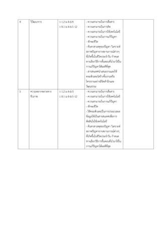 4 
วิวัฒนำกำร 
ว 1.2 ม.4-6/4 
ว 8.1 ม.4-6/1-12 
- ควำมสำมำรถในกำรสื่อสำร 
- ควำมสำมำรถในกำรคิด 
- ควำมสำมำรถในกำรใช้เทคโนโลยี 
- ควำมสำมำรถในกำรแก้ปัญหำ 
- ทักษะชีวิต 
- ค้นหำสำเหตุของปัญหำ วิเครำะห์ สภำพปัญหำจำกสถำนกำรณ์ต่ำงๆ ที่เกิดขึ้นในชีวิตประจำวัน กำหนด ทำงเลือกวิธีกำรขั้นตอนที่นำมำใช้ใน กำรแก้ปัญหำได้ผลดีที่สุด 
- สำรสนเทศนำเสนองำนและใช้ คอมพิวเตอร์สร้ำงชิ้นงำนหรือ โครงงำนอย่ำงมีจิตสำนึกและ วัฒนธรรม 
5 
ควำมหลำกหลำยทำง ชีวภำพ 
ว 1.2 ม.4-6/3 
ว 8.1 ม.4-6/1-12 
- ควำมสำมำรถในกำรสื่อสำร 
- ควำมสำมำรถในกำรใช้เทคโนโลยี 
- ควำมสำมำรถในกำรแก้ปัญหำ 
- ทักษะชีวิต 
- ใช้คอมพิวเตอร์ในกำรประมวลผล ข้อมูลให้เป็นสำรสนเทศเพื่อกำร ตัดสินใจใช้เทคโนโลยี 
- ค้นหำสำเหตุของปัญหำ วิเครำะห์ สภำพปัญหำจำกสถำนกำรณ์ต่ำงๆ ที่เกิดขึ้นในชีวิตประจำวัน กำหนด ทำงเลือกวิธีกำรขั้นตอนที่นำมำใช้ใน กำรแก้ปัญหำได้ผลดีที่สุด 
 