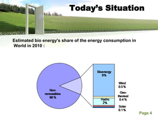 Biogas