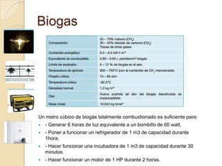 Biogas




Un metro cúbico de biogás totalmente combustionado es suficiente para:
   - Generar 6 horas de luz equivalente a un bombillo de 60 watt.
   - Poner a funcionar un refrigerador de 1 m3 de capacidad durante
    1hora.
   - Hacer funcionar una incubadora de 1 m3 de capacidad durante 30
    minutos.
   - Hacer funcionar un motor de 1 HP durante 2 horas.
 