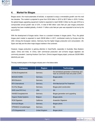 Page # 3
4. Market for Biogas
Biogas sector, the most-sustainable of biofuels, is expected to enjoy a remarkable growth over the next
two decades. The market is projected to grow from $124 billion in 2010 to $217 billion in 2016. Further,
the global biogas upgrading equipment market is expected to reach $338.5 million by the year 2016 at a
compounded annual growth rate of 22%. A total of 800 billion cubic feet per year biogas production
capacity has been installed globally, of which 11 billion cubic feet per year was expected to be live by the
end of 2012.
With the development of biogas sector, there is a constant increase in biogas plants. Thus, the global
biogas plant market is expected to reach $8.98 billion in 2017, contributed mainly by Europe and the
USA. Among the European nations, Germany has the higher biogas production and consumption; UK,
Spain and Italy are the other major biogas markets in the continent.
However, biogas production is gaining attention in Asia-Pacific, especially in Australia, New Zealand,
Japan, China and India. In China, both commercial production and at-home biogas digesters are
commonly prevalent. Liaoning Huishan Cow Farm, China’s largest biogas project, produces 38,000 MWh
electricity per year.
The key market players in the biogas industry are in the below table:
Company Region Technology
2G Bio-Energietechnik Germany
De-centralized generation of electricity and
heat via combined heat and power (CHP)
BIOGAS NORD Germany Biogas plants
BKN Biostorm Germany NA
BTA International Germany Wet Mechanical Pre-Treatment
EnviTec Biogas Germany Biogas plant construction
GHD (now DVO Inc) USA NA
HAASE Energietechnik Germany Biogas generation and upgrading
Organic Waste Systems Belgium Biogas plants
RCM Digesters California Anaerobic Digestors
Schmack Biogas Germany Biogas plants
STRABAG Umweltanlagen Germany NA
UTS Biogastechnik United Kingdom Biogas plants
 