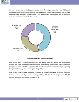 Page # 6
the patent research team at the Scope eknowledge centre. The analysis shows that a total of 89 patent
families are related to the biogas upgradation technology space. The analysis revealed that DGE DR ING
GUENTHER ENGINEERING GMBH and NALCO COMPANY were the assignees with the maximum
number of related patent families to their names.
Leading assignees with patenting frequency
DGE DR ING GUENTHER ENGINEERING GMBH and NALCO COMPANY are the most active players
currently. The former utilizes techniques such as high pressure water scrubbing and chemical scrubbing
through a solution of substituted polyamine, while the latter has extensively patented biogas upgrading
through substituted polyamine containing scrubbing solutions.
DGE DR ING GUENTHER ENGINEERING GMBH and MT BIOMETHAN GMBH are the only assignees
to have witnessed patent publications in the year 2013, while the other leading assignee NALCO
COMPANY recorded all its patents in the year 2012.
DGE DR ING
GUENTHER
ENGINEERING
GMBH
46%
NALCO COMPANY
31%
MT BIOMETHAN
GMBH
23%
 